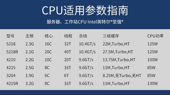 以下是几个 12 个字原创的疑问句标题供你参考，，电脑配置英特尔至强，性能究竟如何？，英特尔至强配置电脑，稳定性怎样？，电脑选英特尔至强，性价比合适吗？，英特尔至强配电脑，兼容性好不好？，用英特尔至强配电脑，功耗高不高？