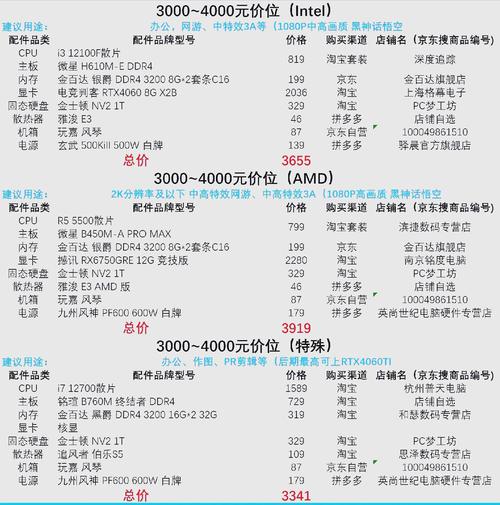 以下是几个 17 字的疑问句标题供你参考，，高性价比电脑配置究竟该如何挑选？，怎样选到高性价比电脑配置不踩雷？，高性价比电脑配置的标准是啥呢？，何处寻得真正的高性价比电脑配置？，如何打造高性价比电脑配置方案？