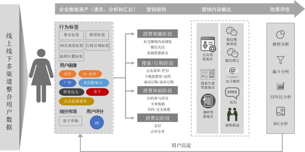 如何精准定位策划渠道网络建设的方向与策略？