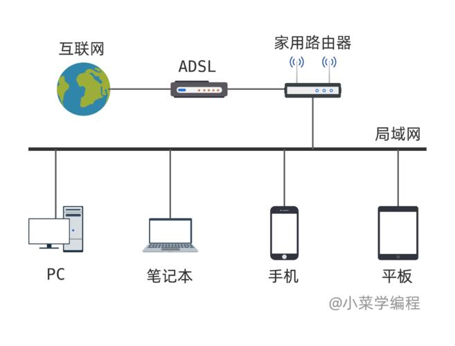 以下是为您生成的19字疑问句标题，，怎样规划网络架构能确保高效稳定？，既涵盖了文章的主题，即网络规划，又提出了一个具体且关键的问题，即如何确保网络架构的高效稳定。这样的标题能够吸引读者的注意力，并激发他们对文章内容的兴趣。