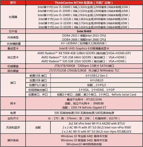 台式机电脑配置最新有何看点？