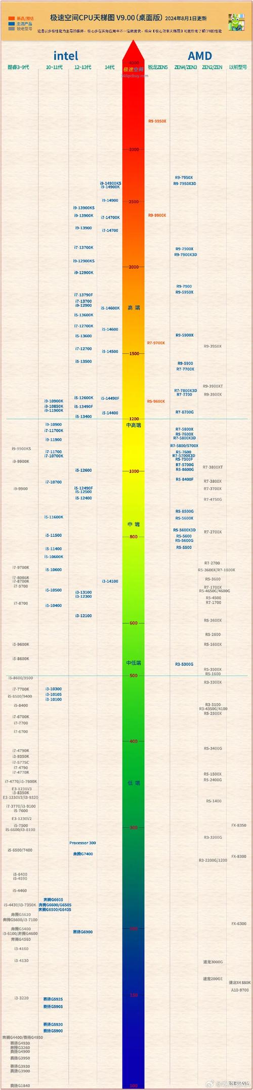 AMD 2017年CPU市场份额为何显著增长？，这个问题不仅涉及到AMD在技术革新和市场竞争中的策略，还反映了更广泛的半导体行业趋势。从历史角度看，AMD在经历了多年与英特尔的激烈竞争后，于2017年实现了显著的市场份额增长，这背后的原因值得深入探讨。