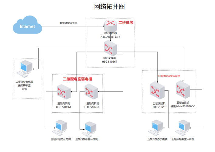 如何建设高效安全的校园网络环境？