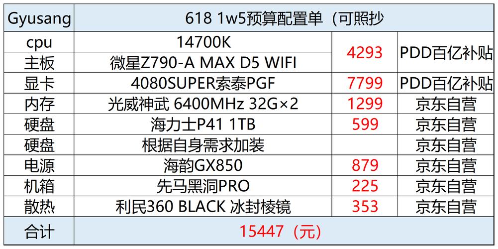 侧重配置选择方向，- DJ电脑配置究竟该如何精心挑选才合适？，- DJ电脑配置，怎样的参数组合才是最优解？，- DJ所用电脑配置，选啥样才能满足工作需求？，侧重不同类型DJ需求，- 不同风格DJ对电脑配置有怎样不同要求？，- 各类DJ在电脑配置上分别有哪些特殊考量？，- 专业与业余DJ的电脑配置需求有何差异呢？，侧重配置影响方面，- DJ电脑配置高低对创作效果影响有多大？，- 电脑配置差异会给DJ工作带来哪些不同？，- DJ电脑配置不同在表演呈现上差别在哪？