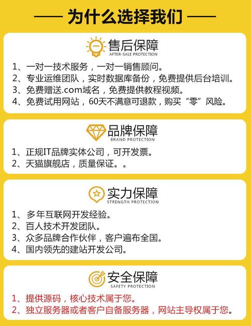 成都网站建设费用受哪些因素影响？