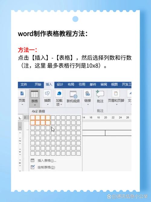 究竟需多长时间才能真正掌握电脑制表呢？