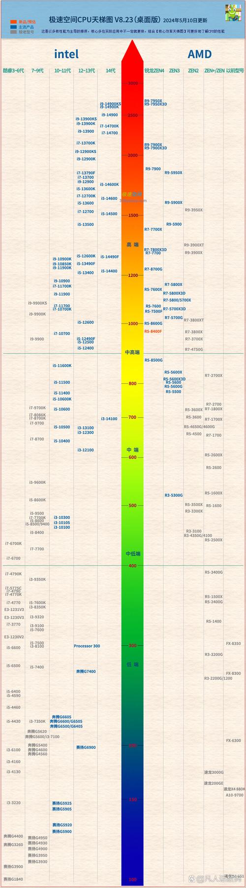 i7电脑高端配置，性能究竟有多强？