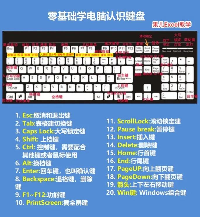 电脑零基础学习需要多长时间？