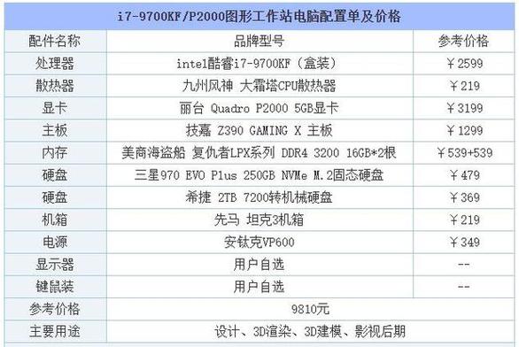 直白询问型，- 电脑组装配置清单及价格，究竟该如何合理搭配？，- 电脑组装配置清单及价格，哪些组合最具性价比？，引发好奇型，- 电脑组装配置清单及价格，藏着哪些不为人知的门道？，- 电脑组装配置清单及价格，背后有何挑选诀窍？，寻求建议型，- 电脑组装配置清单及价格，新手该怎么选才合适？，- 电脑组装配置清单及价格，专业人士有何推荐？
