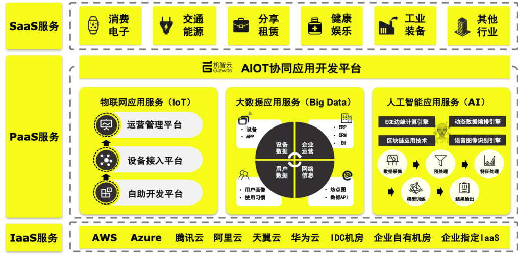 网络云平台的定义与功能是什么？
