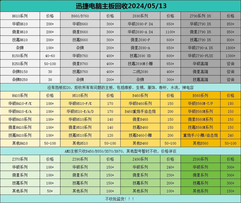 电脑主要配件寿命多久换一次？