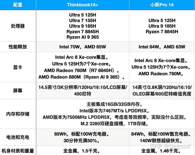 电脑屏幕的保修时长通常是多长呢？