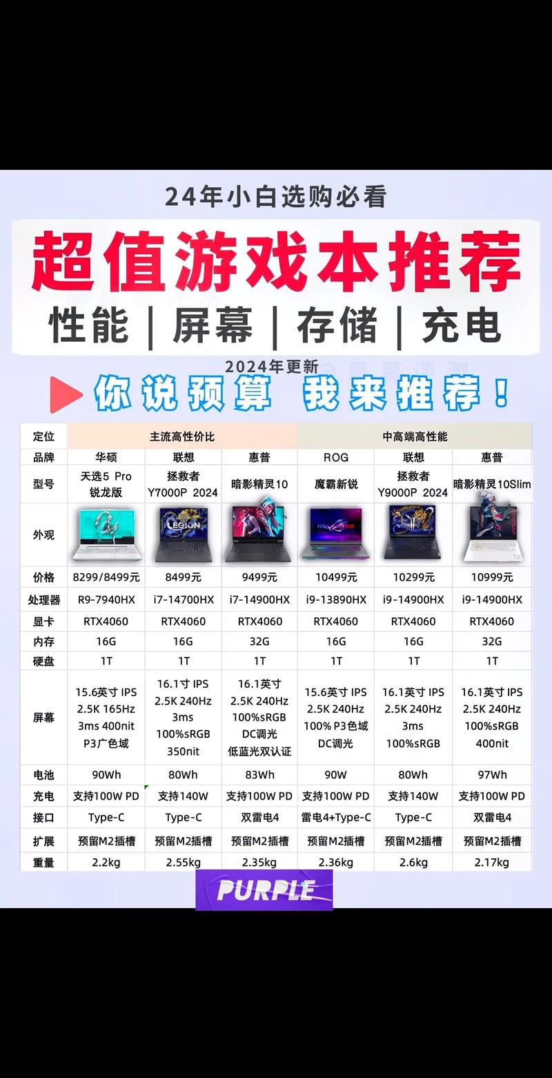 办公电脑最强配置，真的值得拥有吗？