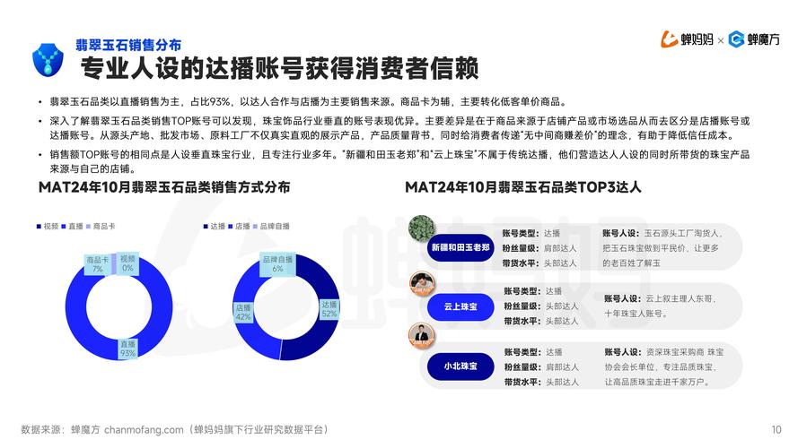 一、关于推广效果方面，抖音网络推广运营，其实际转化效果究竟如何呢？，抖音网络推广运营，能否真正提升品牌知名度呀？，抖音网络推广运营，对产品销量提升作用大不大呢？，二、关于运营策略方面，抖音网络推广运营，现有策略是否契合市场呢？，抖音网络推广运营，怎样的策略能更好吸流量呢？，抖音网络推广运营，哪种内容策略更易获关注呢？，三、关于受众反馈方面，抖音网络推广运营，受众对其满意度高不高呢？，抖音网络推广运营，受众参与度为何有高有低呢？，抖音网络推广运营，受众反馈的问题如何解决呢？