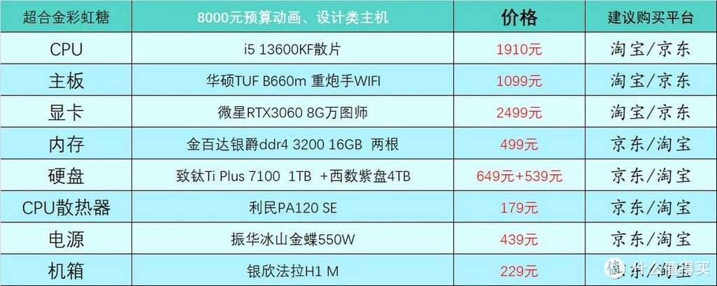 2019年玩英雄联盟的最佳电脑配置推荐是什么？