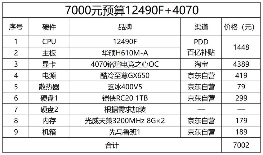  游戏主机与电脑配置，到底谁才是游戏玩家的最优之选？