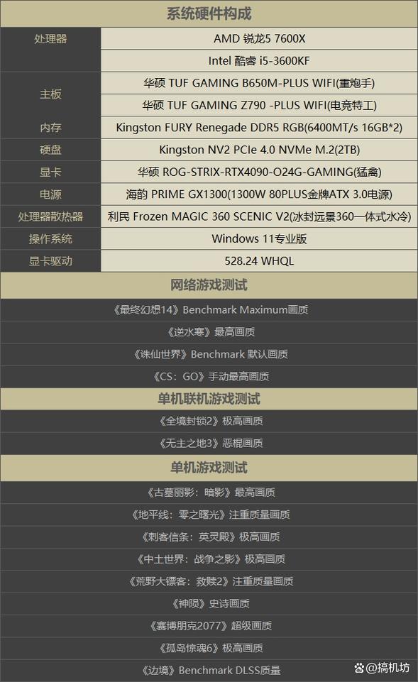 主流游戏 CPU 众多，究竟该如何选择才合适呢？