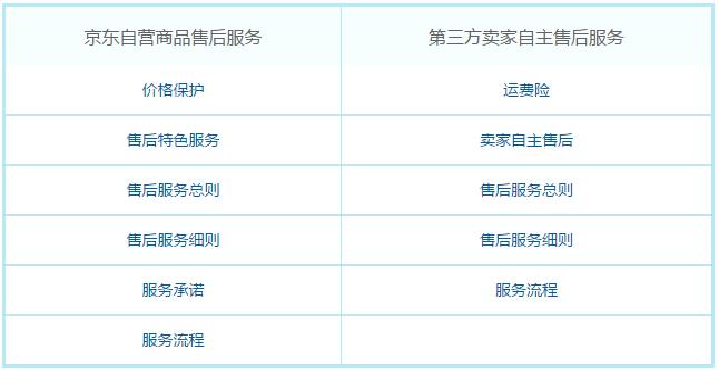 京东电脑售后时间具体是多久呢？