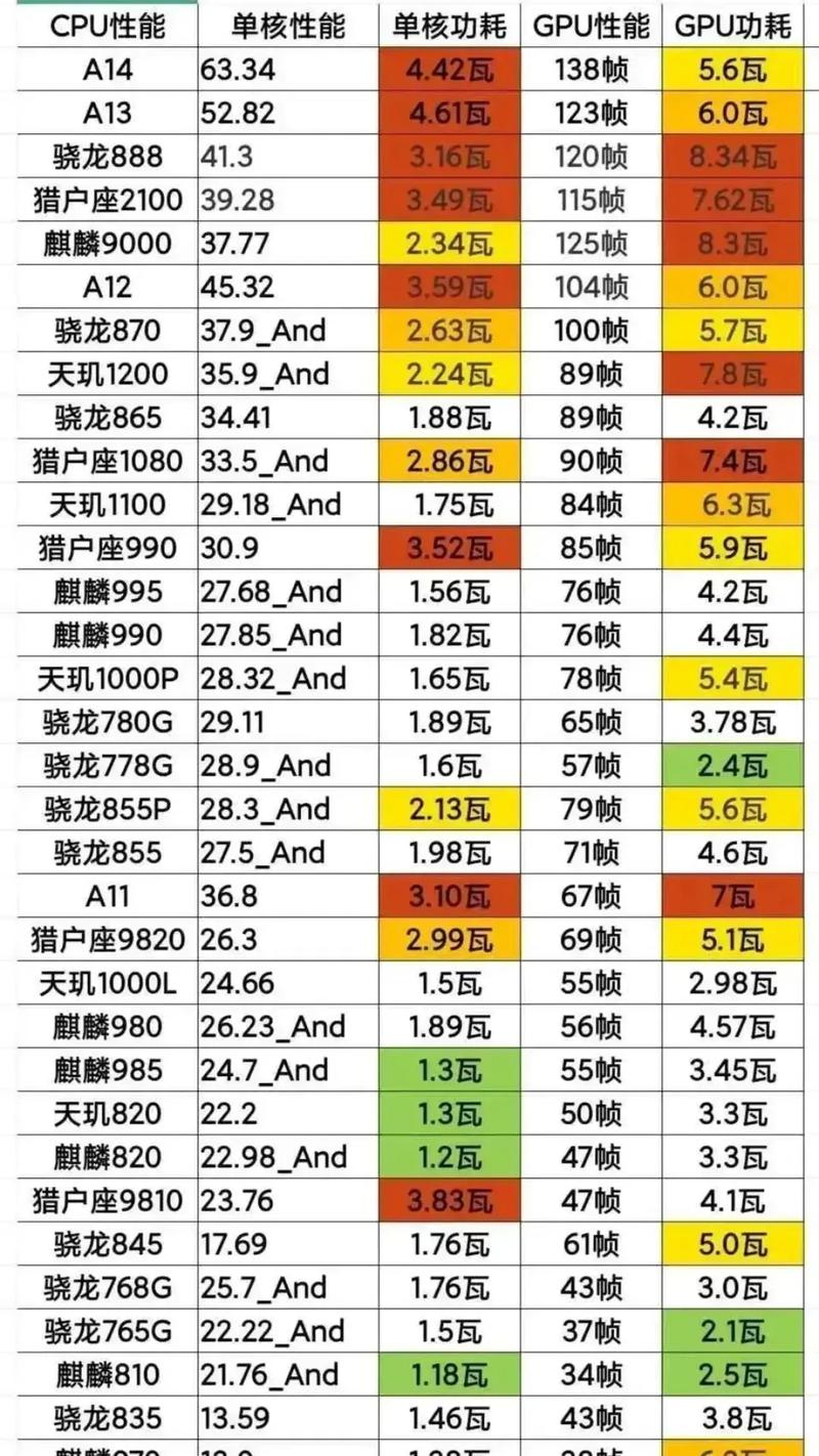 CPU发热量究竟有多少，受哪些因素影响？