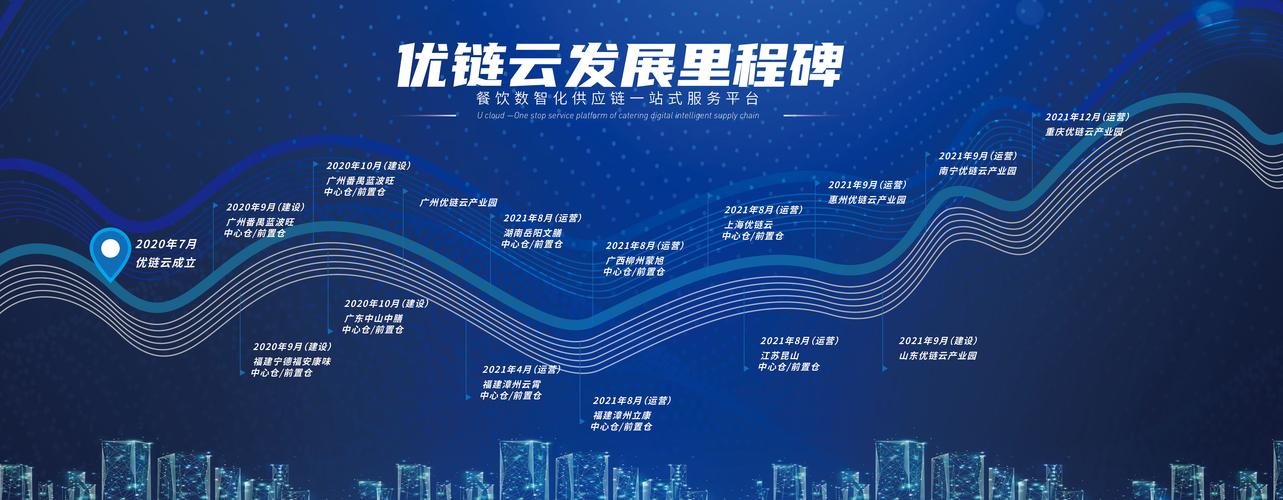洛阳网络营销中，优帮云能带来哪些独特优势？