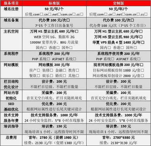 如何确定百万网站建设的合理报价范围？