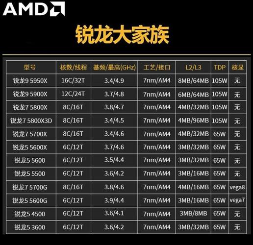 偏向性能方面，- 2017年7月CPU性能谁最强？，- 2017年7月CPU哪款性能优？，- 2017年7月CPU性能哪家佳？，偏向市场方面，- 2017年7月CPU市场谁占优？，- 2017年7月CPU哪款最畅销？，- 2017年7月CPU哪型受欢迎？，偏向性价比方面，- 2017年7月CPU哪款性价高？，- 2017年7月CPU谁具性价比？，- 2017年7月CPU哪品性价比优？