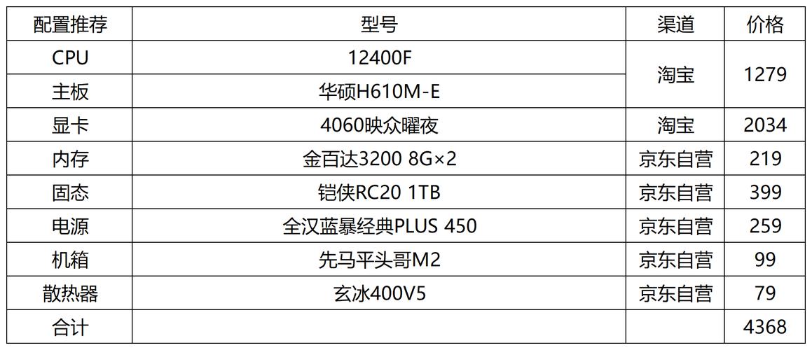 游戏主播电脑配置清单，你了解多少？