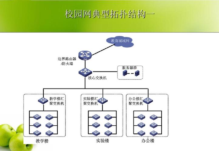 网络在现代社会还有哪些重要作用？