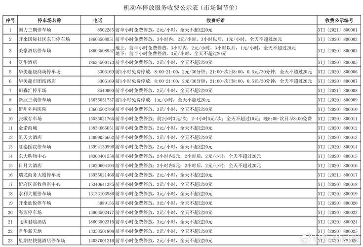 太原网站建设价格究竟多少？