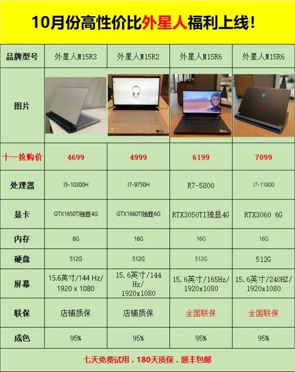 哪种6000电脑机箱配置性价比最高？