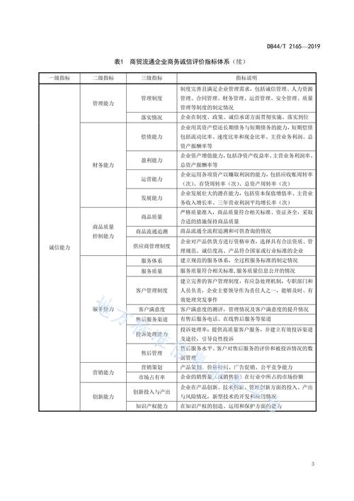 商务网站建设评估，如何打造高效在线企业形象？