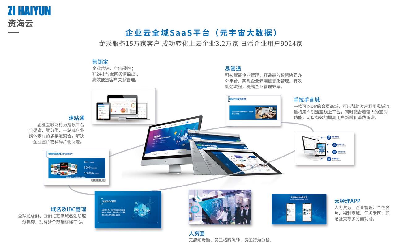 哈尔滨电子网站建设的核心要点有哪些？