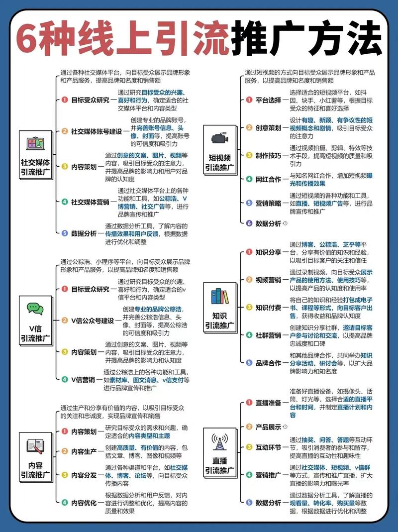 如何制定有效的网络推广策略以提升品牌知名度？