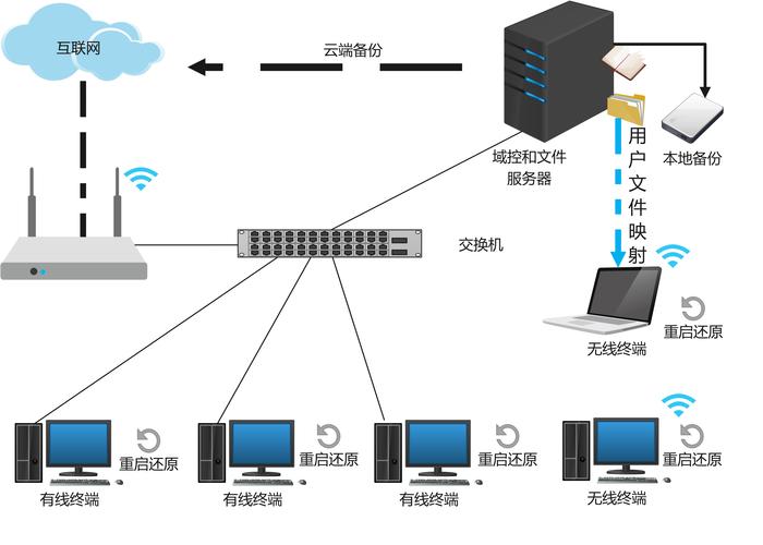 如何为中小企业打造高效稳定的网络架构？