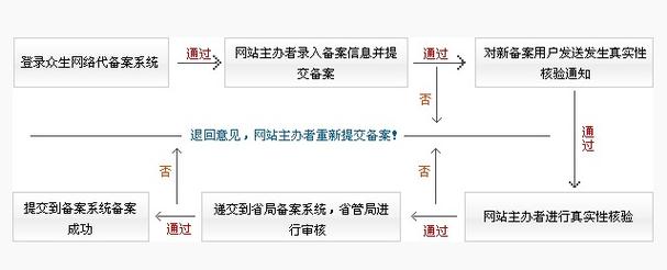 众生网络公司全称是什么?