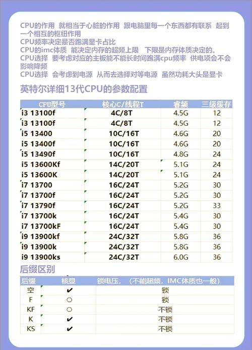 哪款游戏CPU能真正点亮你的游戏世界？