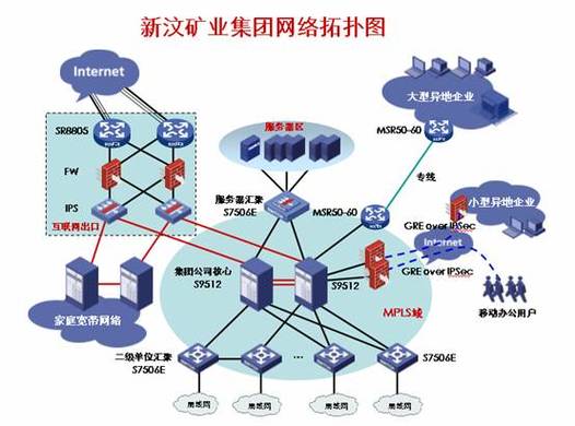 从规划重要性角度，- 中小型企业网络规划究竟对企业运营有多关键？，- 为何说做好中小型企业网络规划是发展的必要之举？，从规划内容要素角度，- 中小型企业网络规划中哪部分要素最为重要呢？，- 在中小型企业网络规划里，安全因素该如何考量？，从规划实施难度角度，- 中小型企业网络规划实施起来会有哪些难点呢？，- 怎样克服中小型企业网络规划中的各类难题？