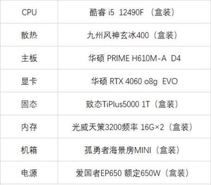 侧重配置需求方面，- 玩绝地求生啥电脑配置才够？，- 玩绝地求生需啥样电脑配置？，- 玩绝地求生要怎样电脑配置？，侧重配置影响方面，- 玩绝地求生配置差会咋样？，- 玩绝地求生配置高有何优势？，- 玩绝地求生配置低能行不？