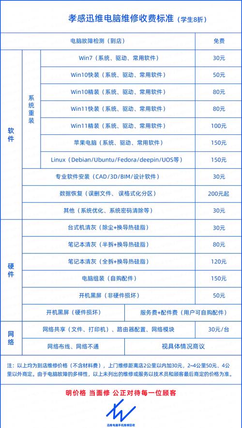 电脑闲置多久保养一次合适？