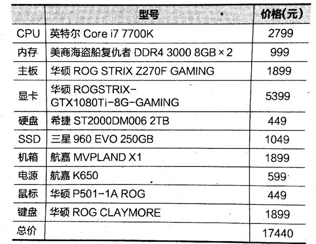 文艺风,- 电脑1080ti配置表,究竟藏着怎样的科技奥秘?,- 电脑1080ti配置表背后,是何种精妙设计在支撑?,实用风,- 电脑1080ti配置表,能否满足专业图形处理需求?,- 电脑1080ti配置表,对游戏玩家而言是否足够强大?,好奇风,- 电脑1080ti配置表里,有没有令人惊喜的独特之处?,- 电脑1080ti配置表,到底有哪些不为人知的细节?