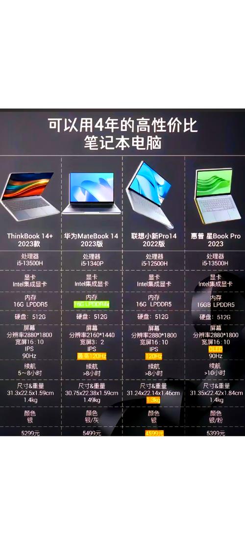 直白疑问型，- 电脑用7年后续还能撑多久？，- 7年电脑究竟还可再用几年？，强调性能寿命关联型，- 7年电脑性能与寿命咋关联？，- 电脑7年后性能寿命啥关系？，引发思考探讨型，- 7年电脑寿命受何因素左右？，- 电脑用7年性能如何保长久？