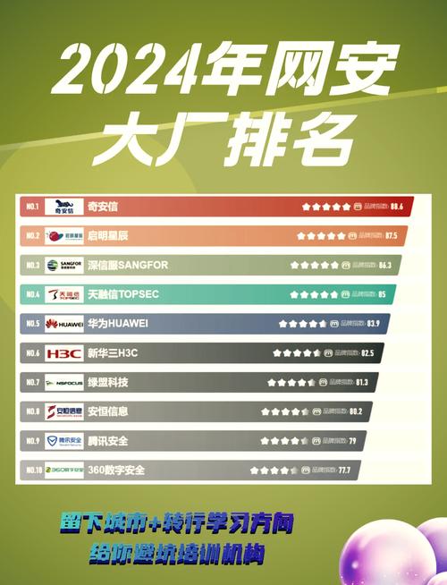 连云港网络公司排名靠谱吗？