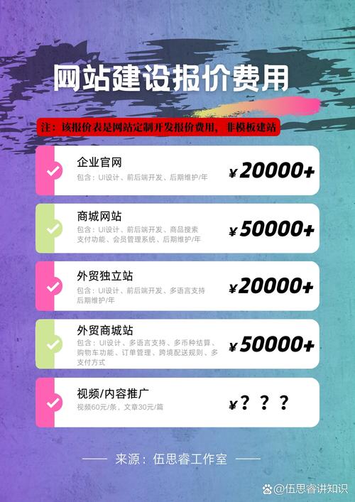 南海网站建设价格究竟几何？，既包含了关键词南海网站建设价格，又以疑问句的形式表达，能够吸引读者的好奇心，引导他们进一步了解文章的内容。