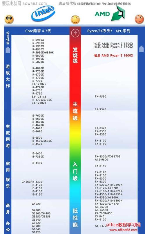 cpu天梯图2017 6月
