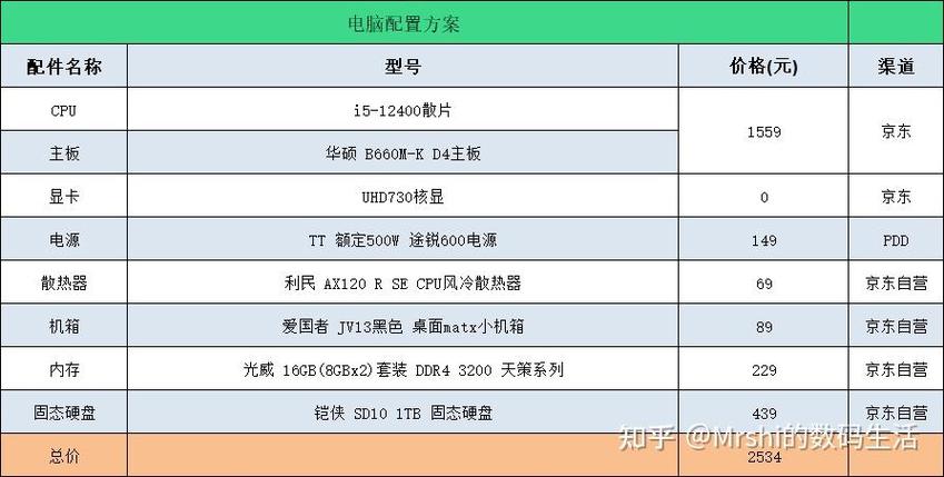 2500价位电脑配置