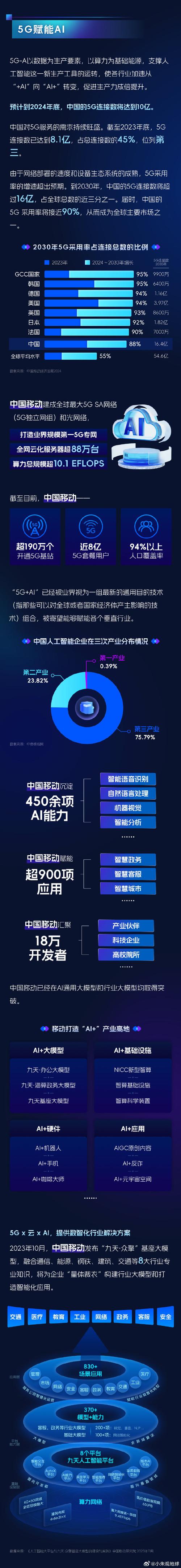 中国移动互联网络建设的飞跃与展望