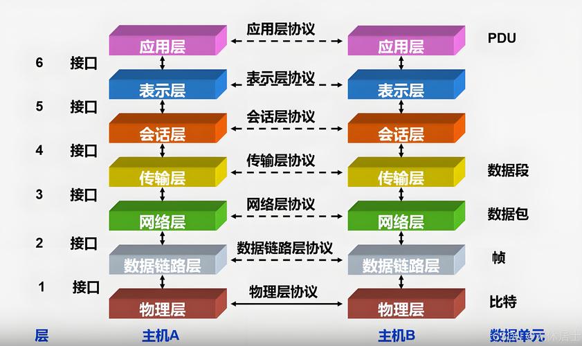 网络设计的关键因素，构建高效、可靠与安全的通信架构
