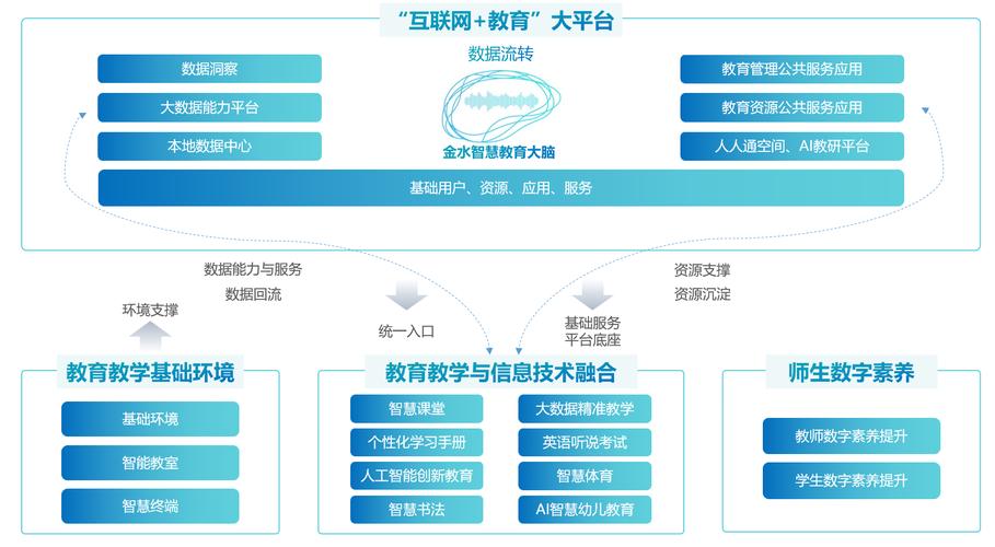 网页设计赋能中国教育网络，创新与挑战并存的数字化探索
