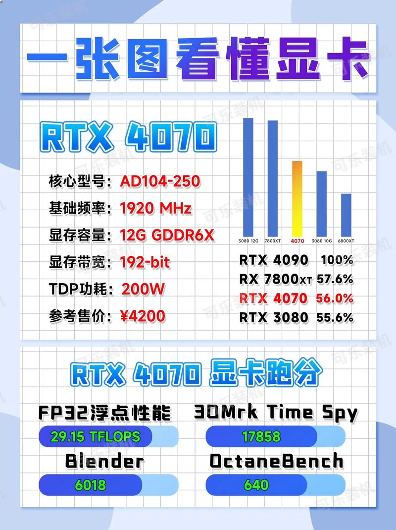 如何查看电脑配置中的显卡信息