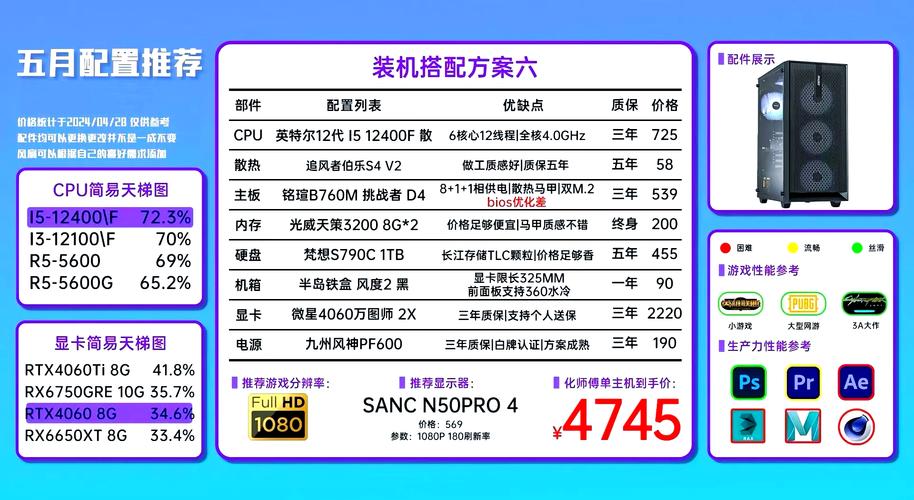 精心组装，自列电脑配置清单全攻略